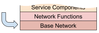 BaseNetwork