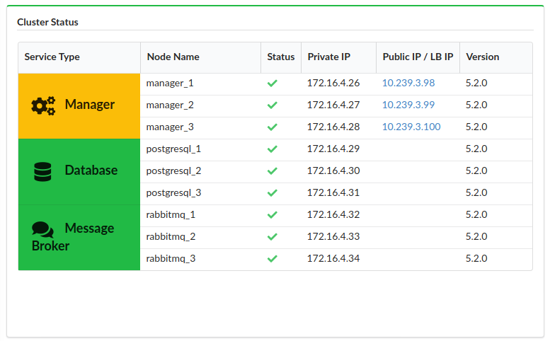 cluster-status-widget