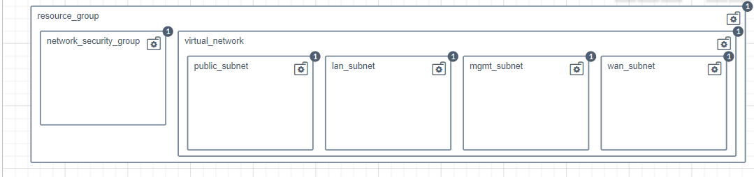 Azure base network blueprint