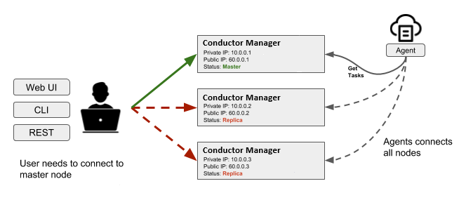 Clients without a load balancer