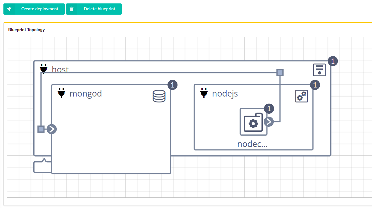 Nodecellar Blueprint