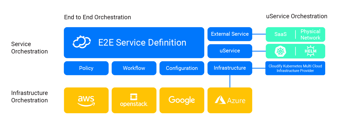 Infrastructure Plugins