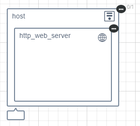 Deployment Topology Execution In Progress