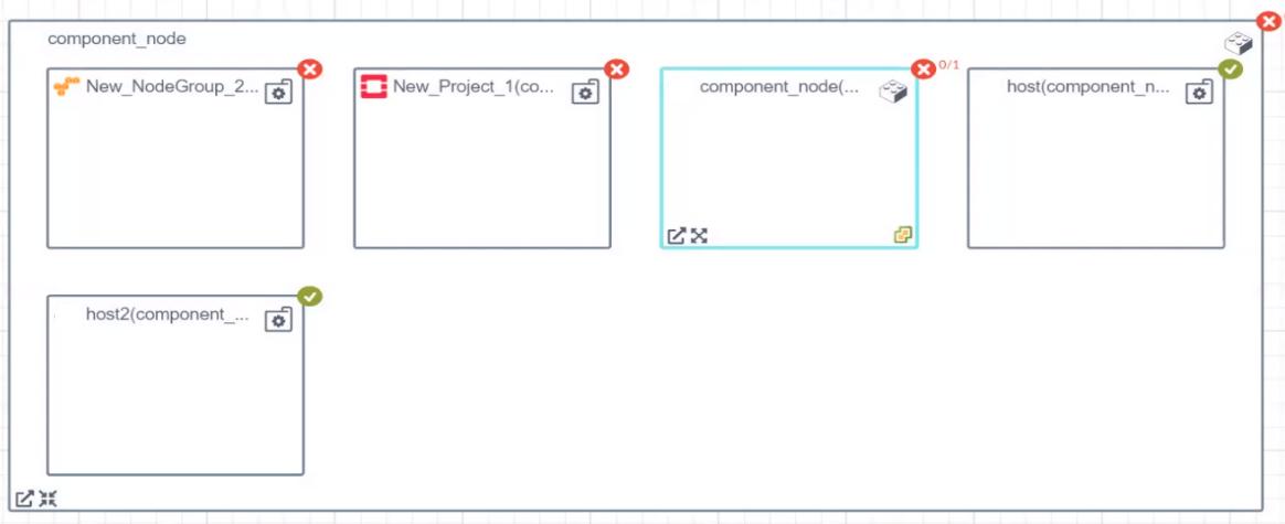 Topology - service composition