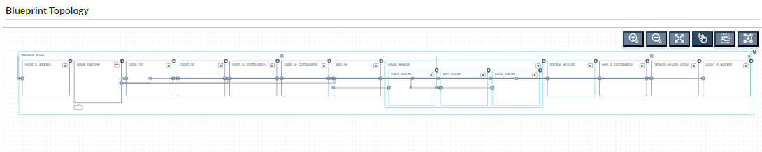 F5 BigIP blueprint