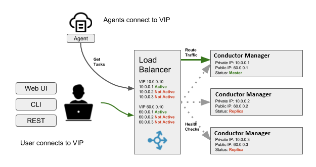 Clients using a load balancer