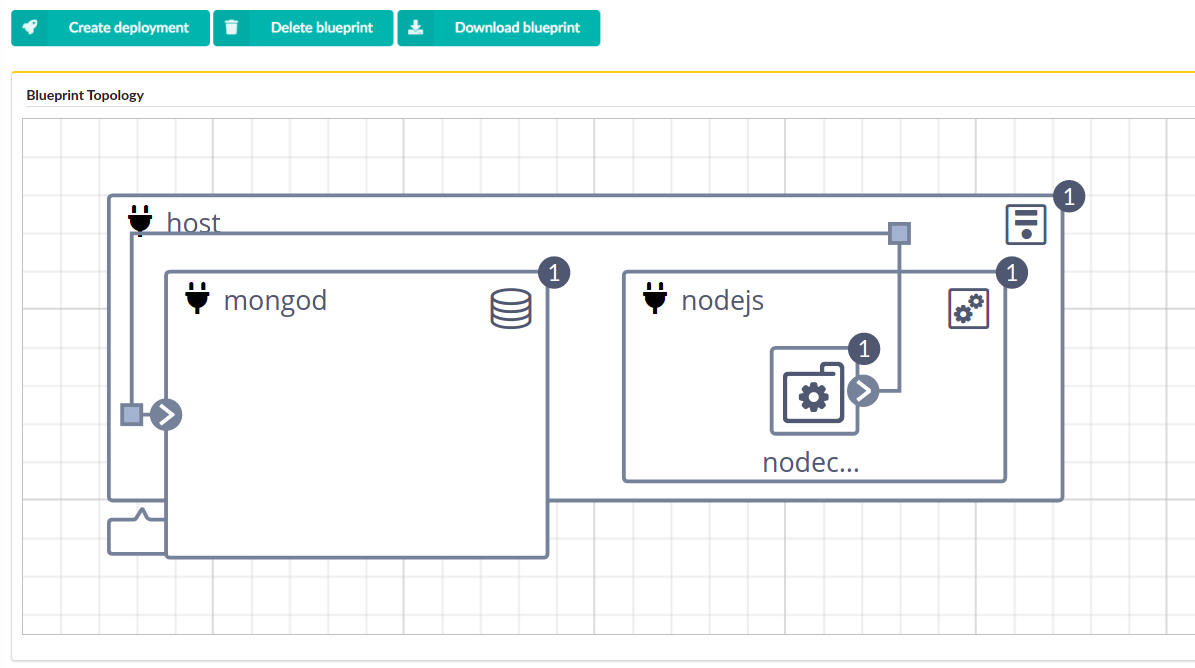 Nodecellar Blueprint