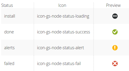 Deployment Topology Node Badges