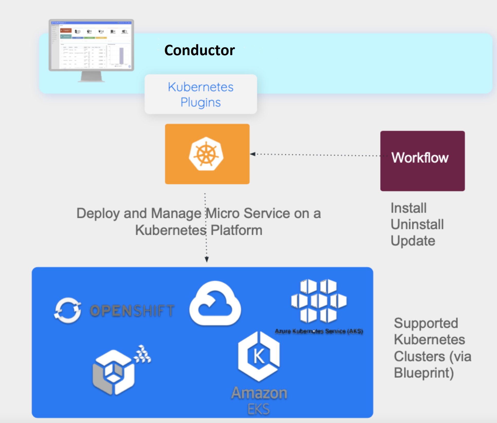 kubernetes_architecture