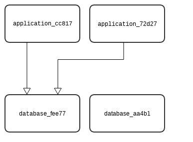 all_to_one diagram