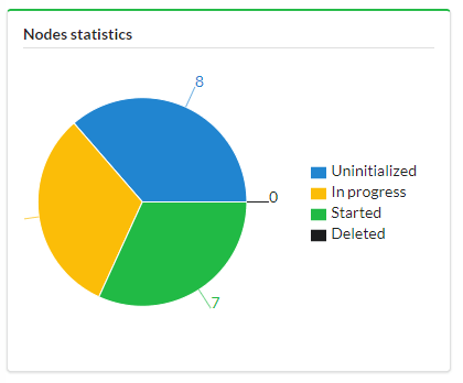 node-statistics