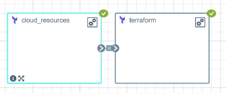 Topology - Terraform node collapsed