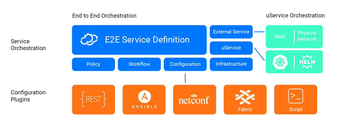 Configuration Plugins