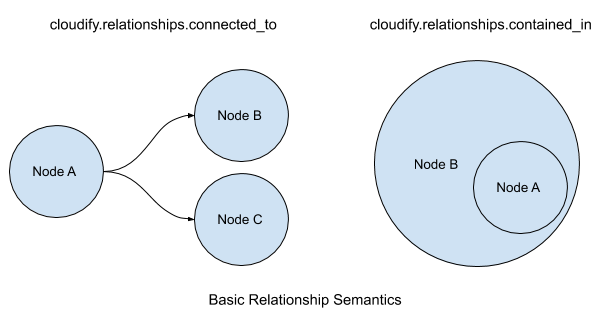 Basic Relationships2