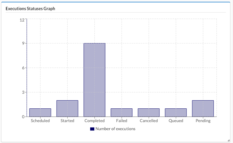 number_of_executions_per_status