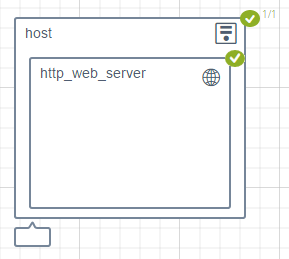 Deployment Topology Execution Completed Successfully