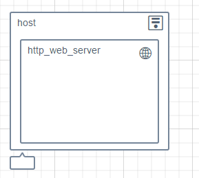 Deployment Topology