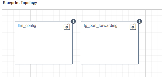 Service Blueprint