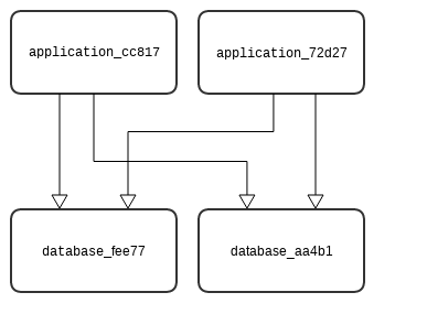 all_to_all diagram