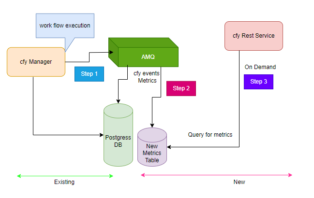 Metrics Schematic